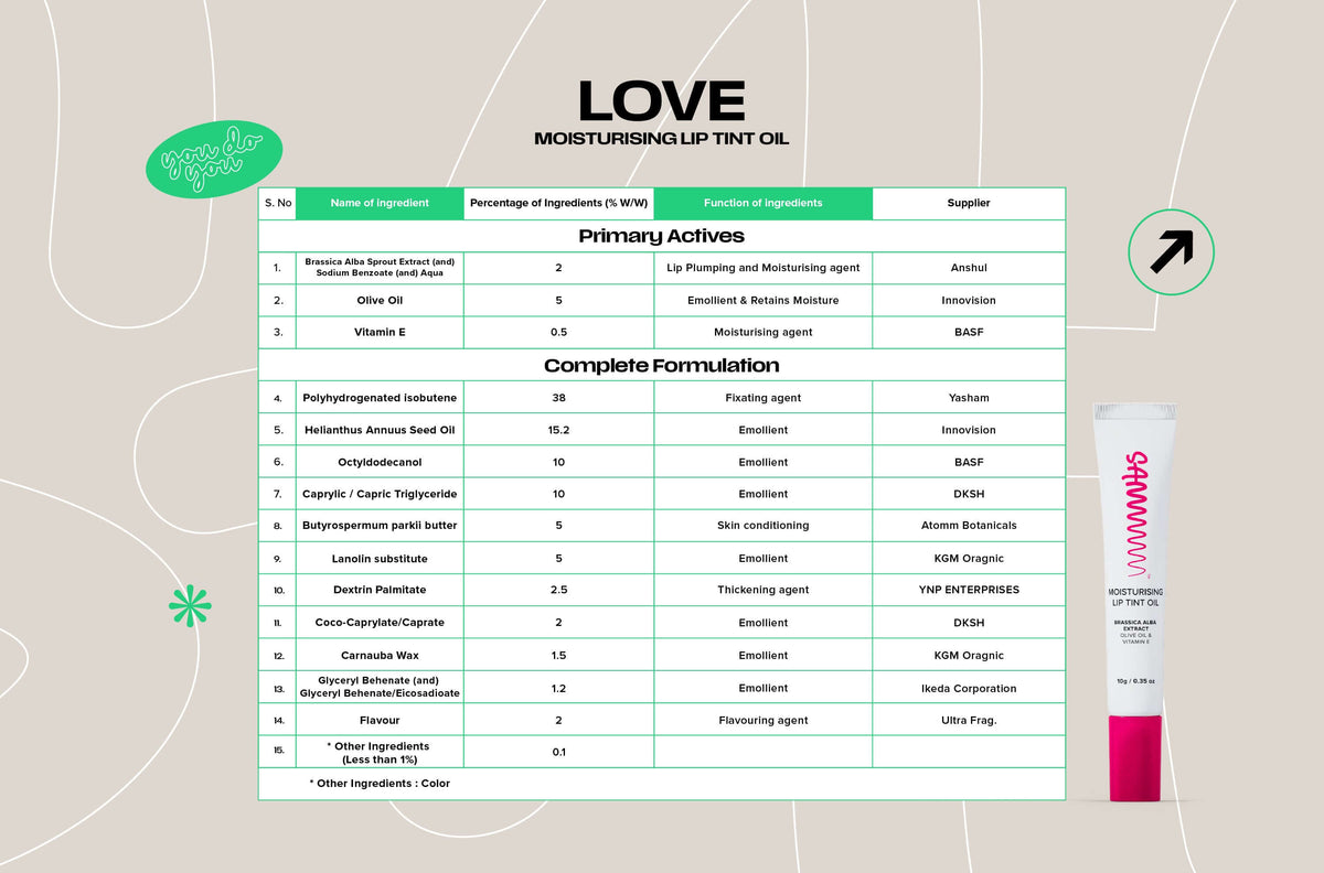 Full Formulation