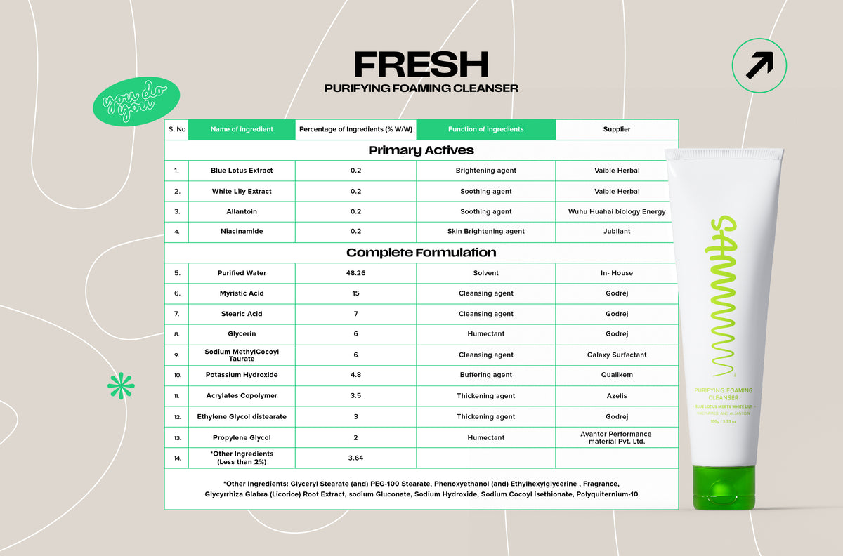 Full Formulation