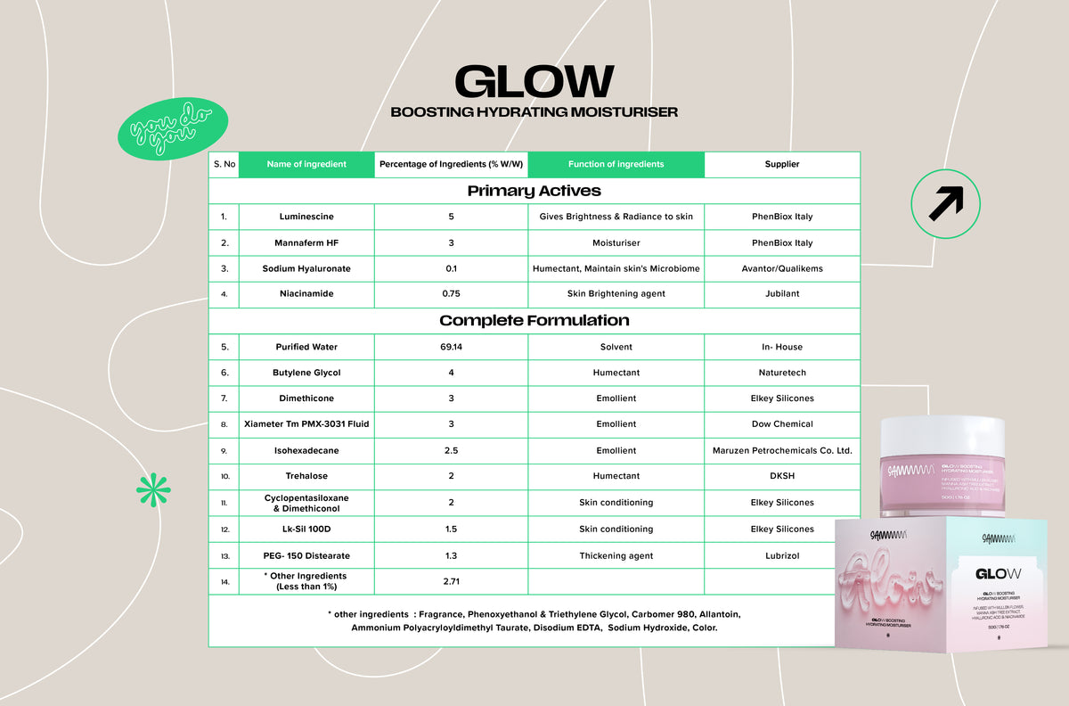 Full Formulation