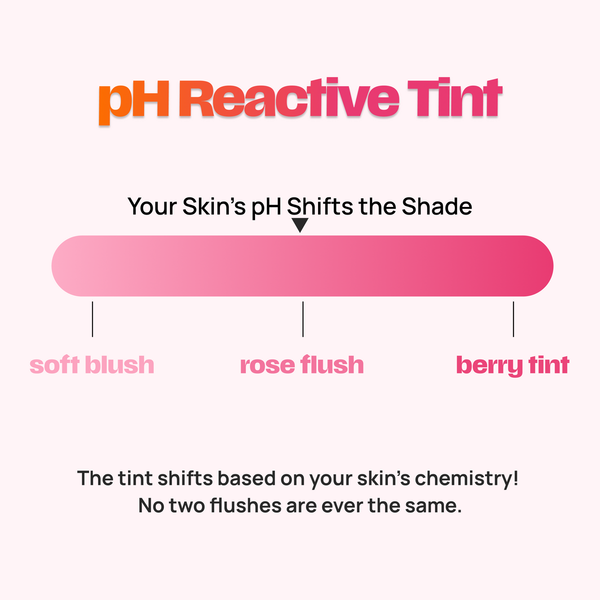LOVE pH+LUSH: PH CHANGING CHEEK & LIP TINT COMBO