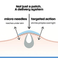 ZAP Microneedle acne patches